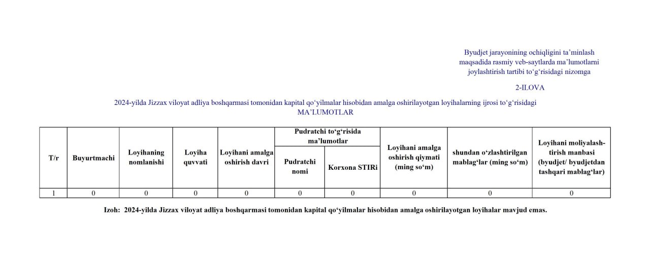 Jizzax viloyati adliya boshqarmasi tomonidankapital hisobatidan amalga oshirilayotgan loyuhalarining ijrosi